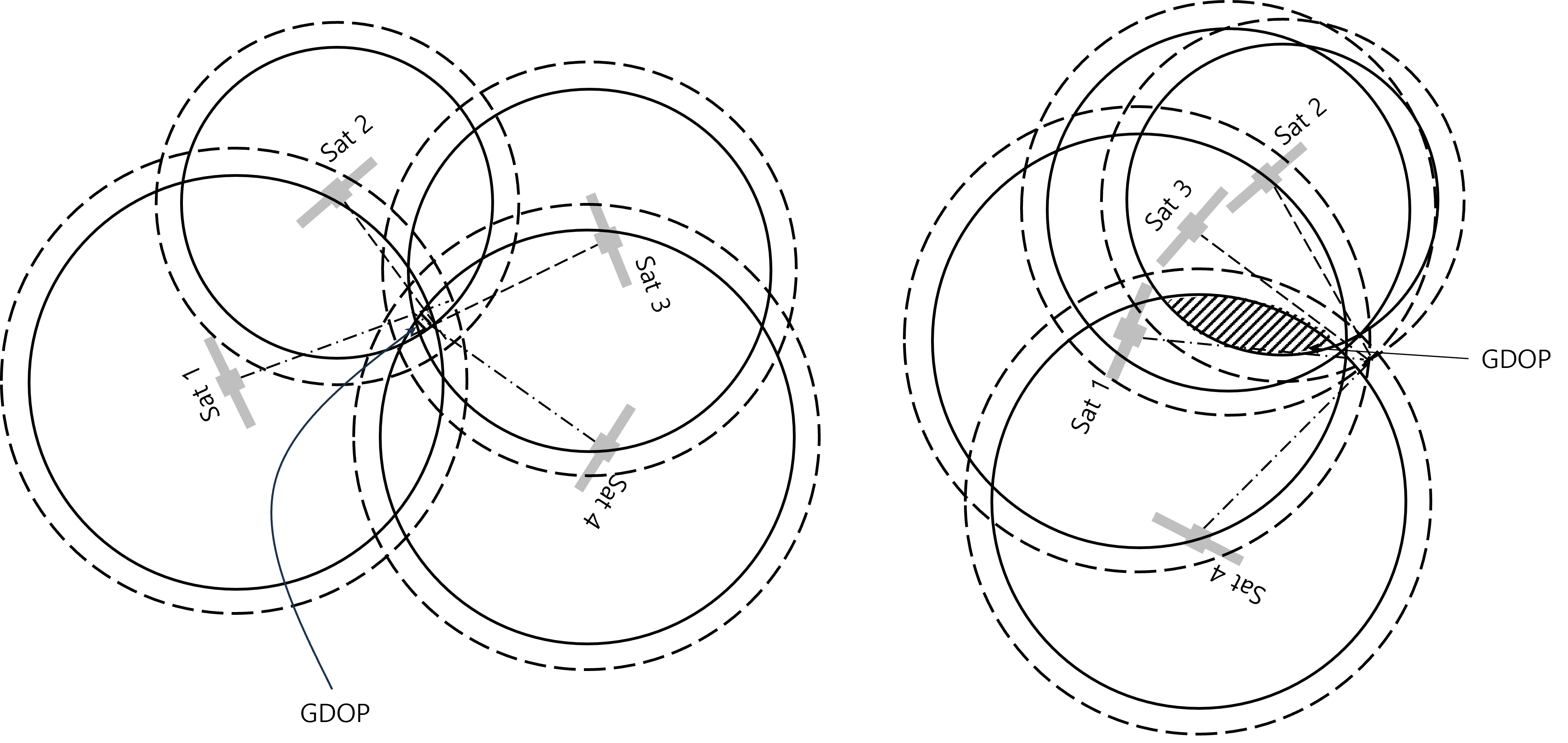 GDOP Examples