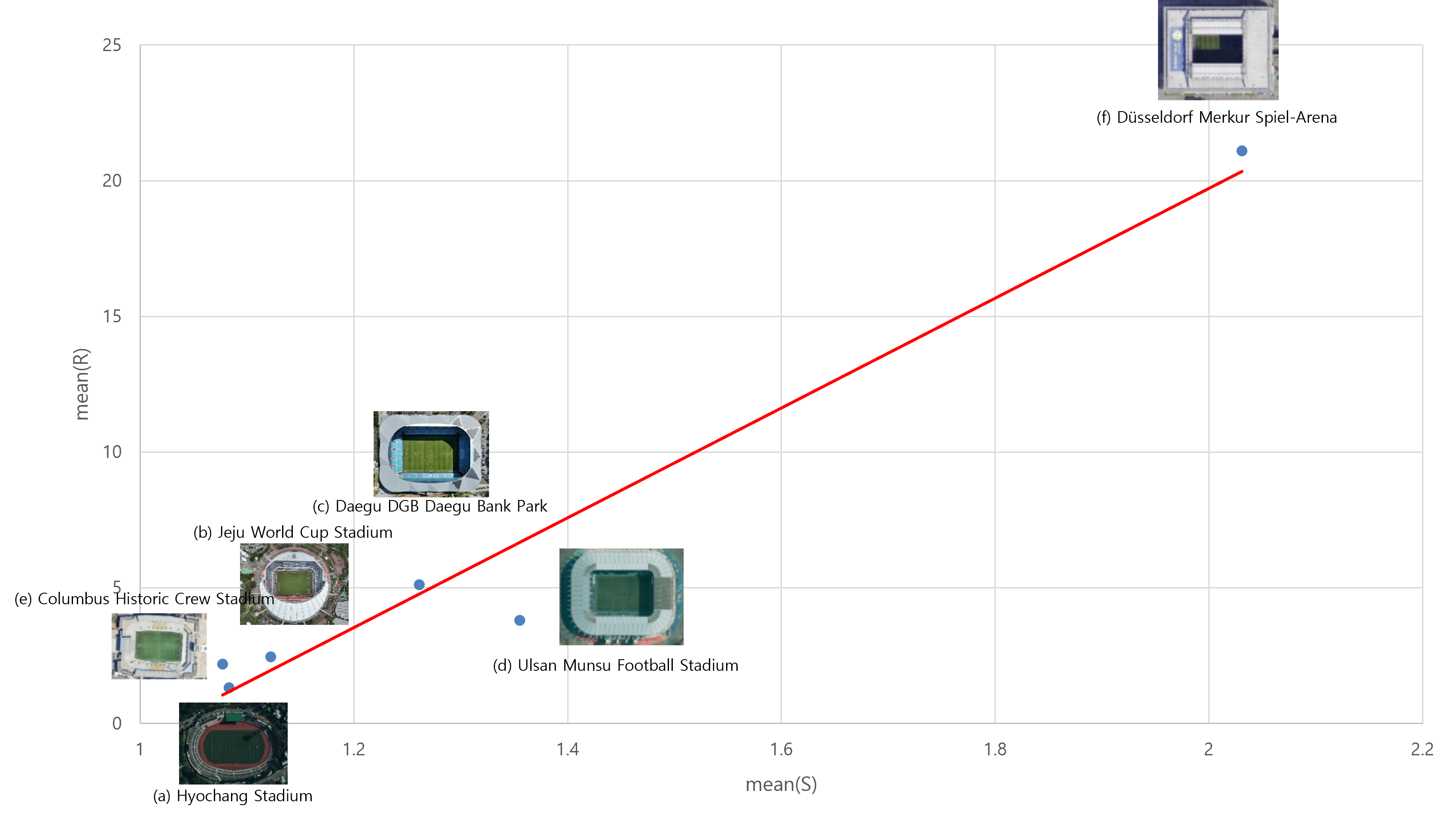 SD Ratio Graph